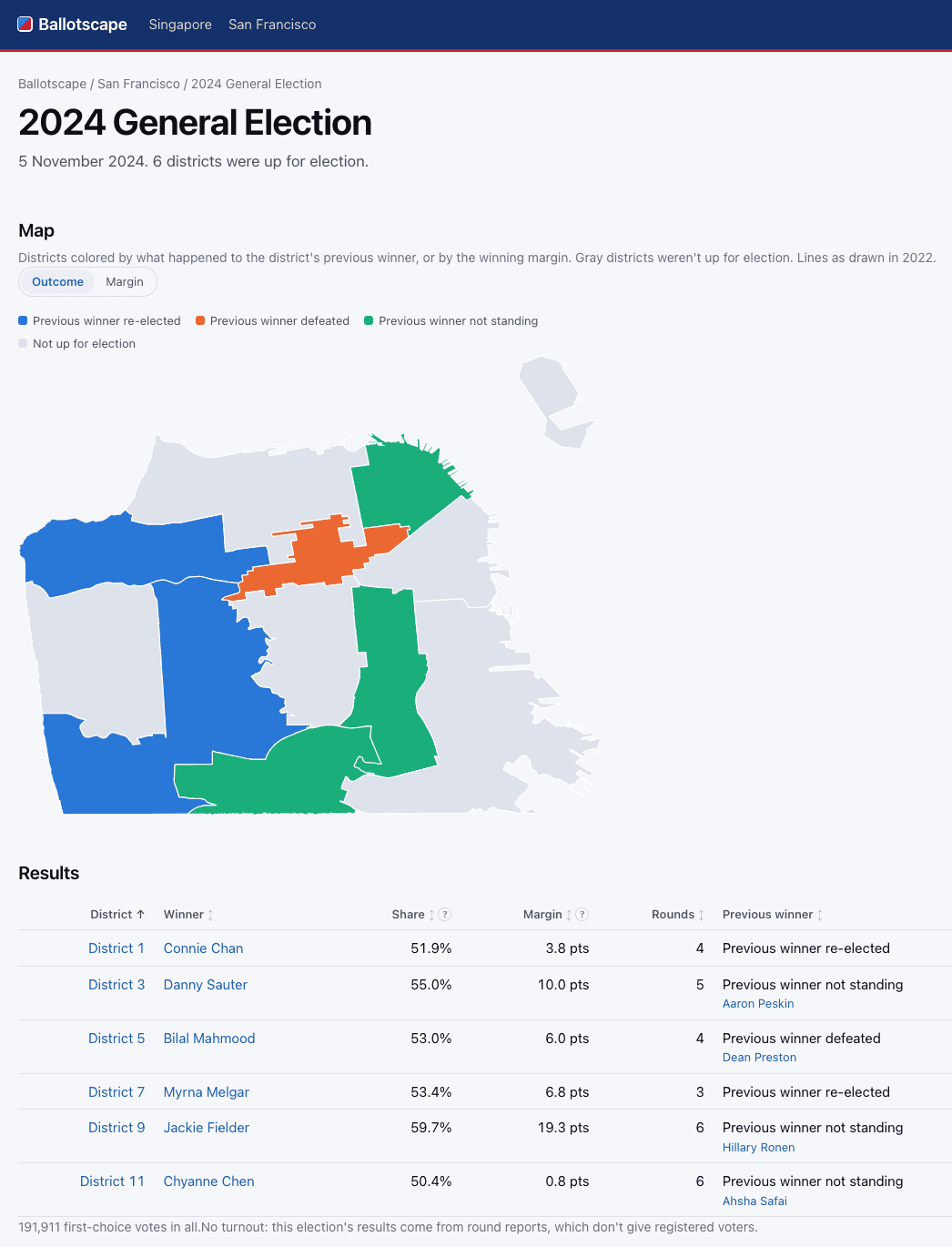Screenshot of Ballotscape
